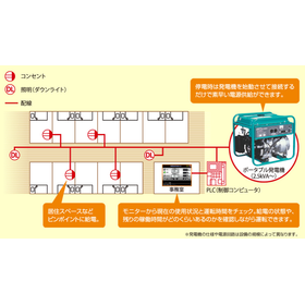Simple emergency power supply system