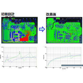 Simulation Example (Process Perspective)
