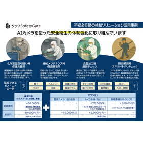 Unsafe Behavior Detection Solution ...