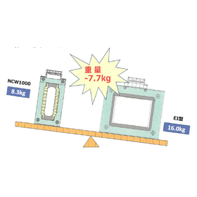 【Feature Introduction】NCW Transform...